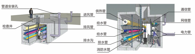 地下管廊效果圖